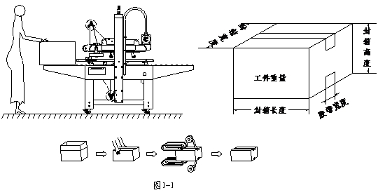 封箱機(jī)1-1.jpg